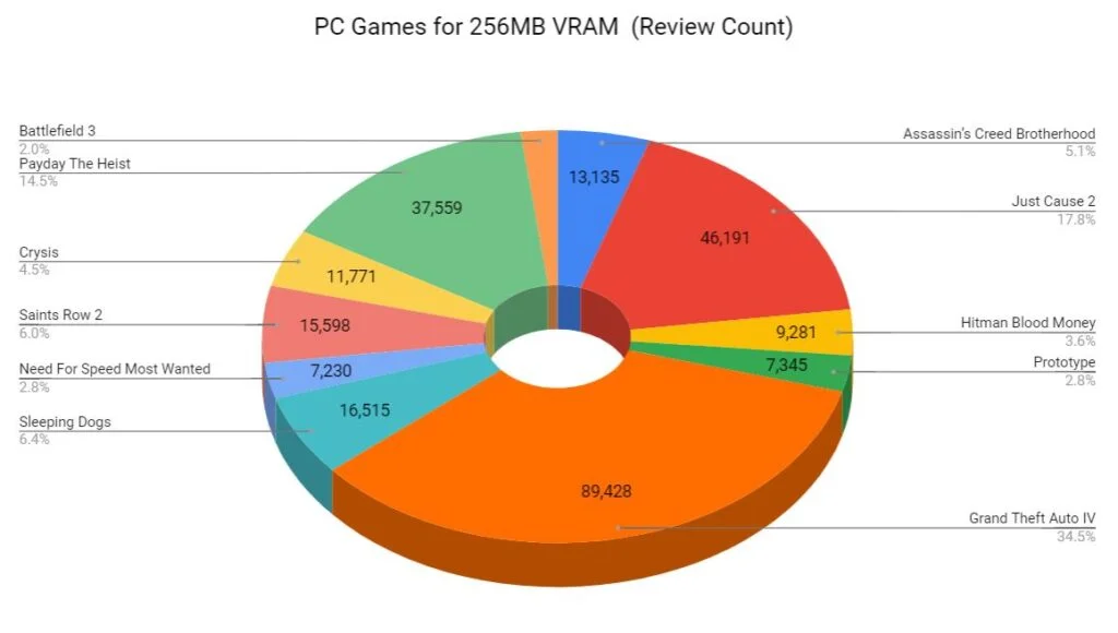 Top 25 Best Drifting Games for Low SPEC PC in 2021 (256 MB VRAM / 1 GB VRAM  / Intel HD Graphics) 